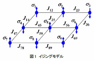 イジングモデル