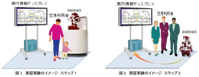 実証実験のイメージ