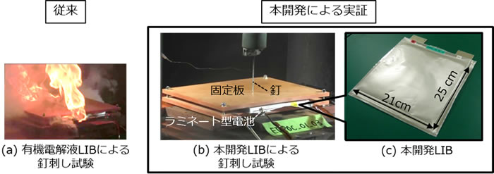 開発したリチウムイオン二次電池と従来技術との比較