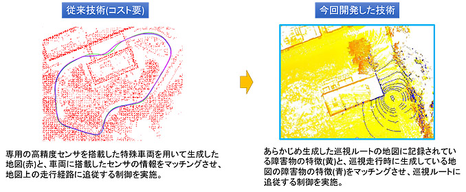 図２： 自律走行用の地図生成および自己の位置を推定する技術