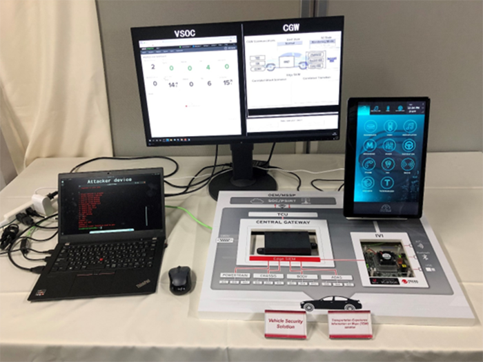 図2　V-SOCとCGW、情報系ECUを連携させたプロトタイプシステム (トレンドマイクロとの共同開発)