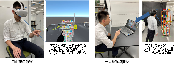 図2　自由視点観察技術と従来技術（一人称視点観察）の比較