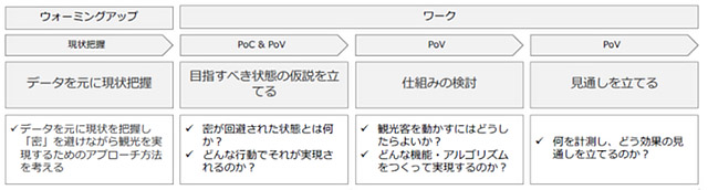 当日のアジェンダ