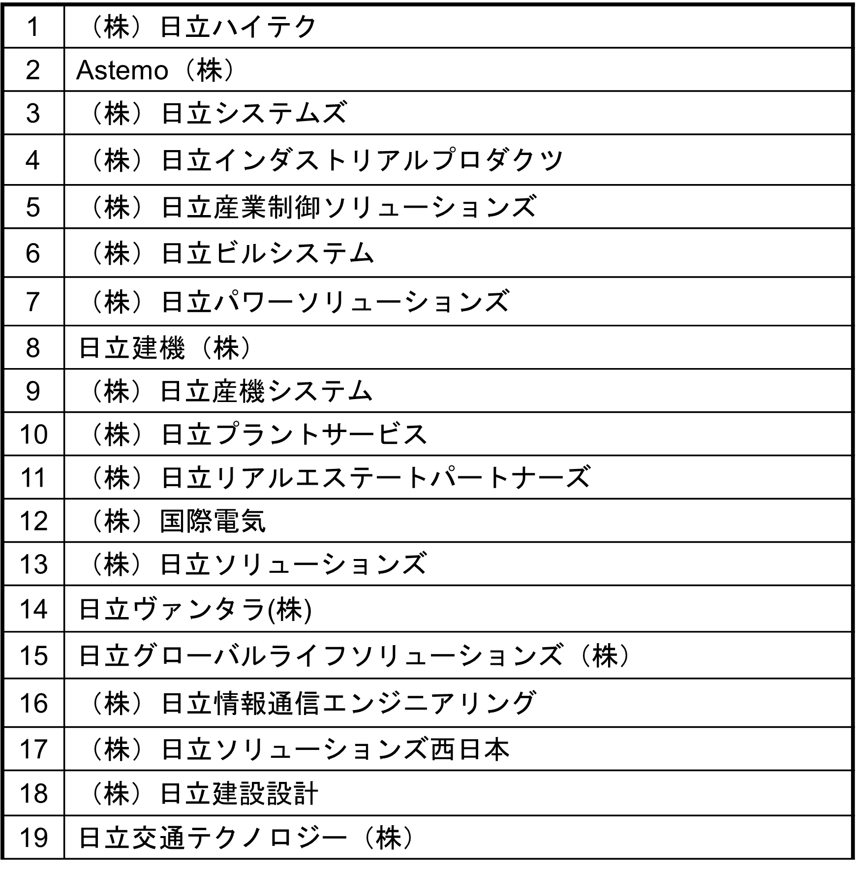 賛助会員一覧