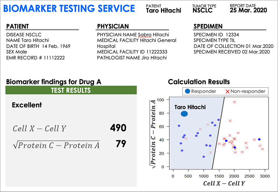 医師の診断をAIで支援する「バイオマーカー探索サービス」：研究開発：日立