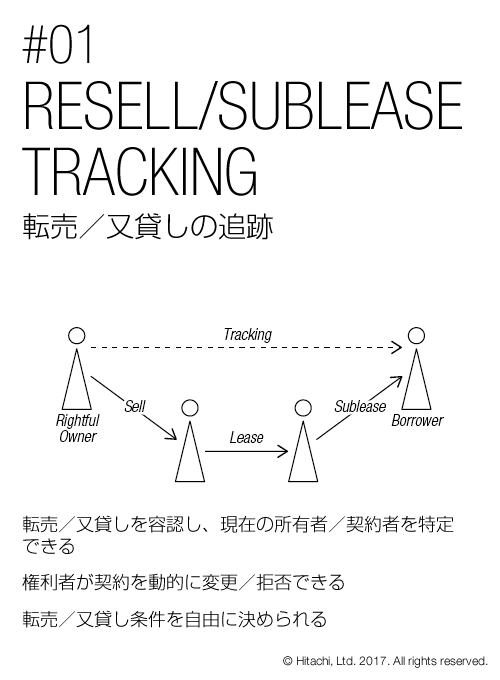 転売／又貸しの追跡