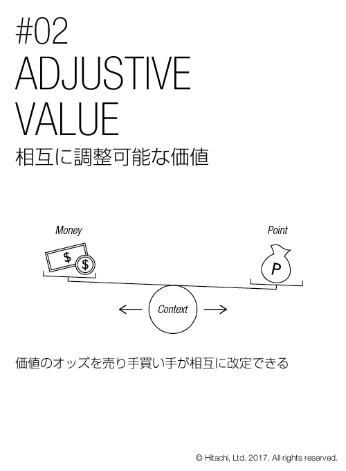 相互に調整可能な価値