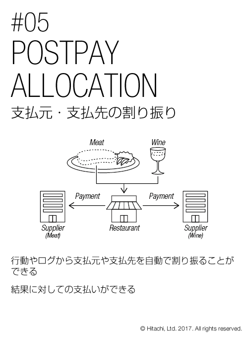 支払元・支払先の割り振り