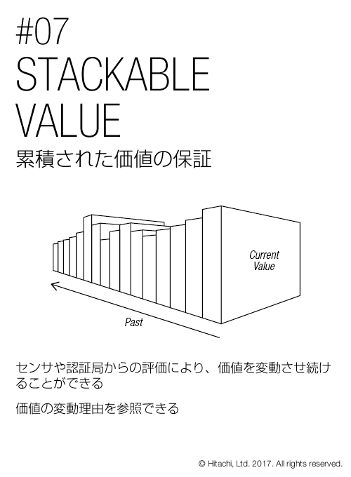 累積された価値の保証