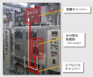 開発したAD法装置の外観