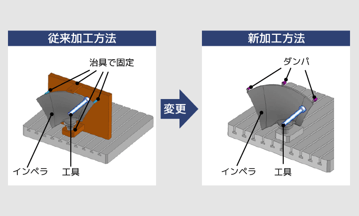 従来加工方法と新加工方法の違いを示した図