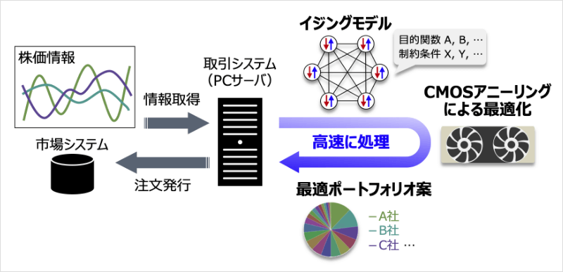 ペア・トレードに適切なポートフォリオを数秒で構築 イメージ2