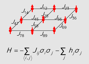 イジングモデルの構成を示す図