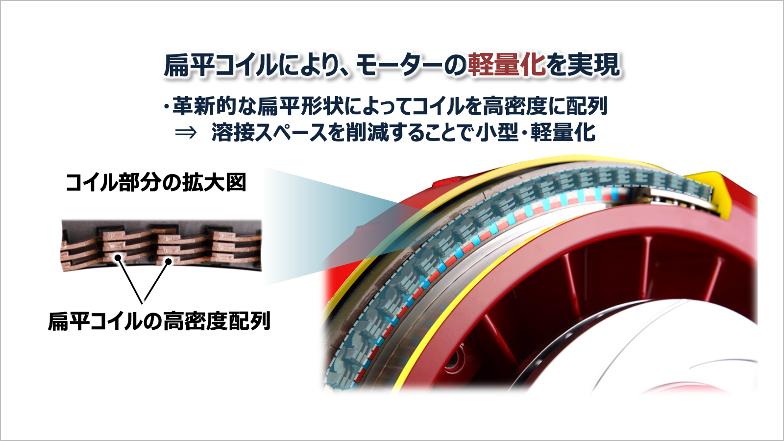 扁平コイルにより、モーターの軽量化を実現イメージ