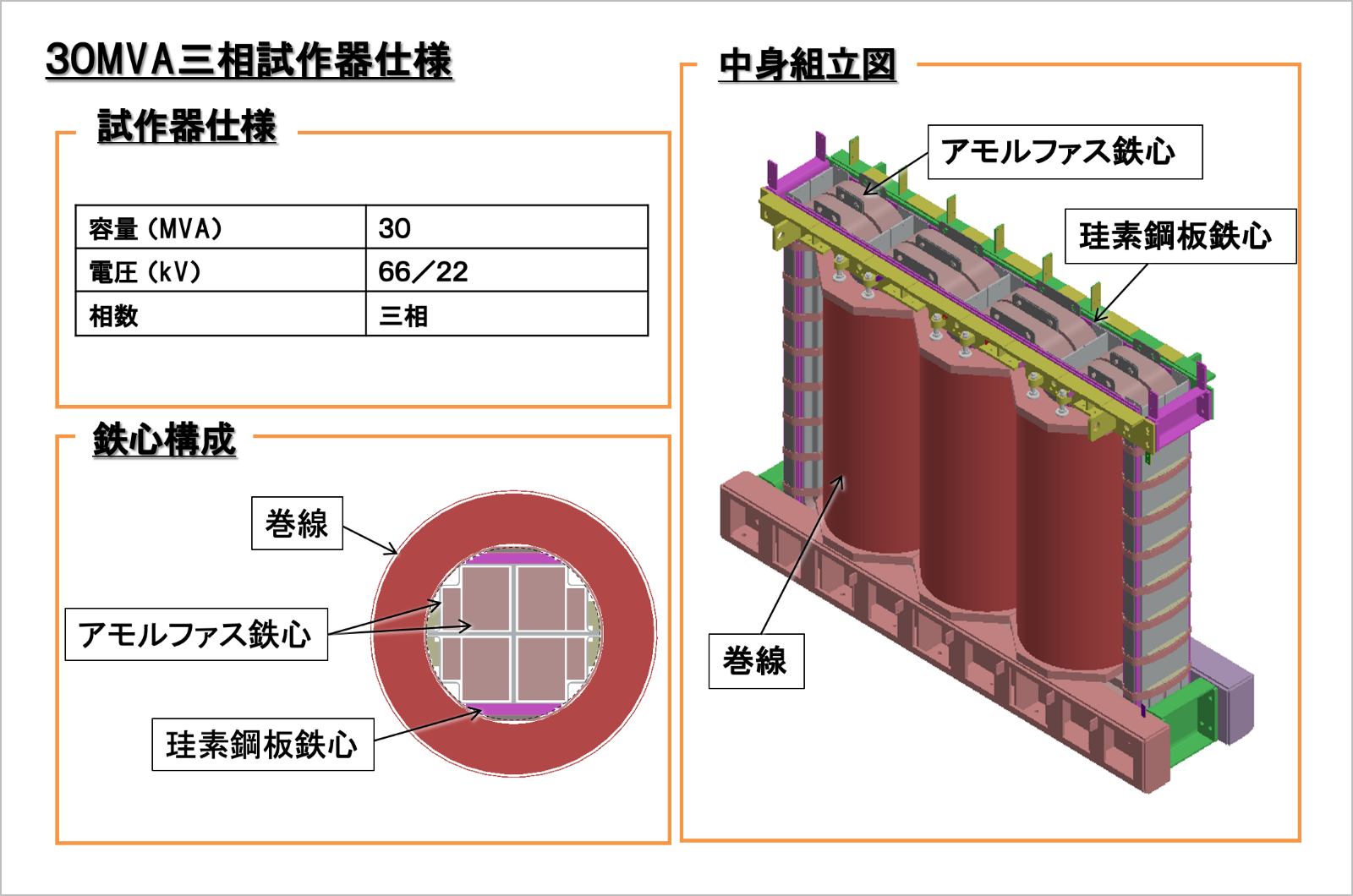 30MVA三相試作器仕様イメージ