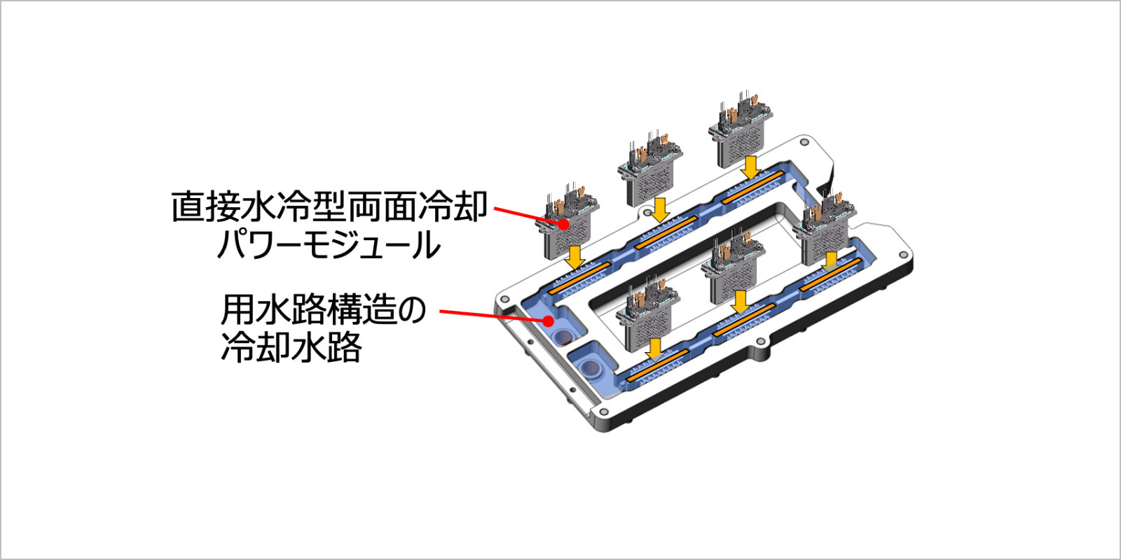 直接水冷型の両面冷却水路構造イメージ