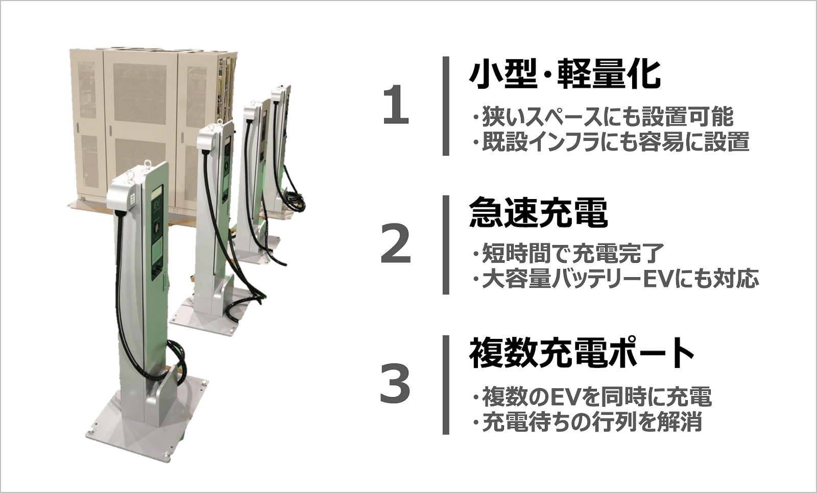 充電の待ち時間を減らしEV普及を後押しイメージ