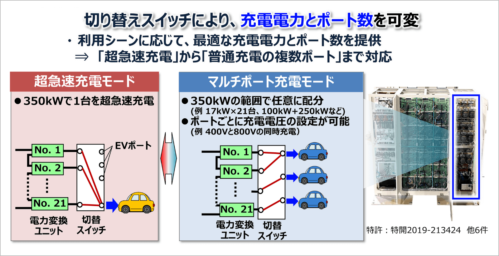 複数充電ポート技術イメージ