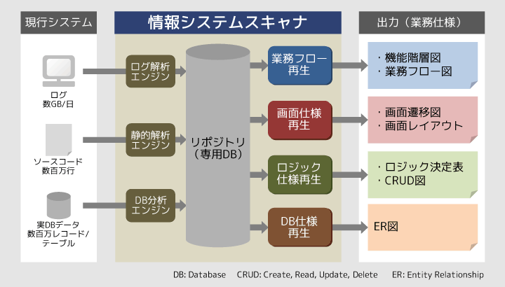 情報システムスキャナの仕組みを示した図