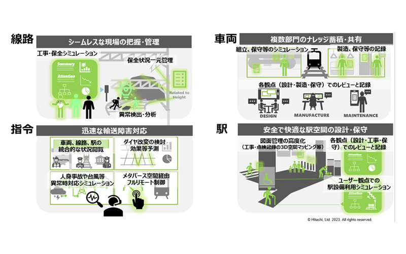 生成AIを駆使した鉄道の保全向けメタバースを開発 イメージ