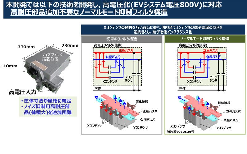 コンデンサの接続点を千鳥構造にすることで、特性の良いフィルタが作れることを発見 イメージ4