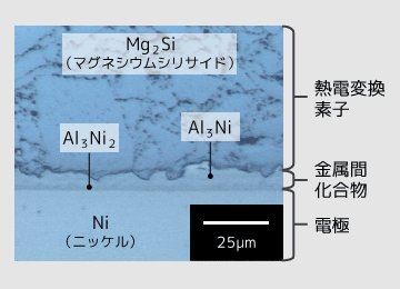 電極（ニッケル）と熱電変換材料（マグネシウムシリサイド）の間をアルミニウムで接合した場合の接合部の写真