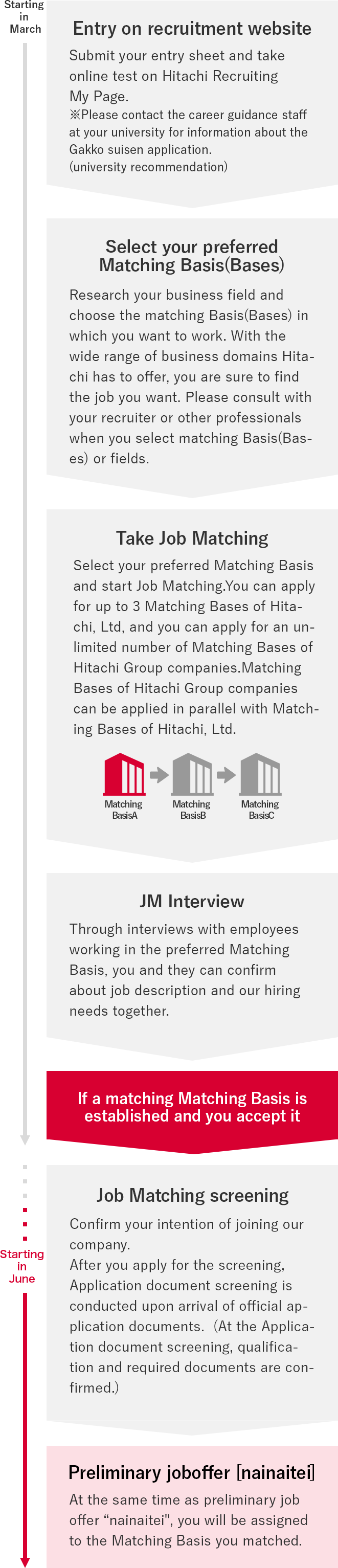 About Job Matching Hitachi Job Matching Navigator Hitachi