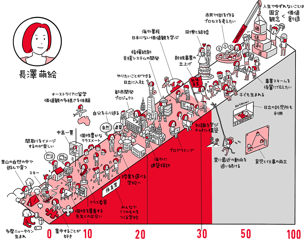 ジョブ型人財マネジメント 採用 インターンシップ 日立