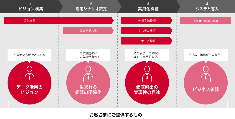 WORK FLOWの図
