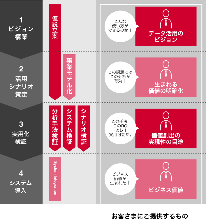 WORK FLOWの図