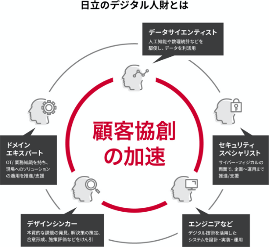 POINT 01の図