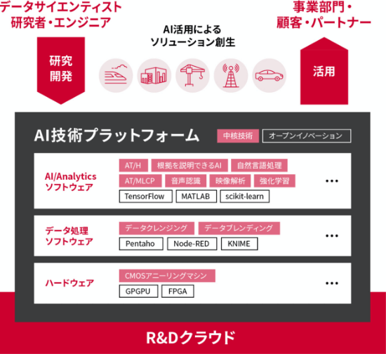 POINT 03の図