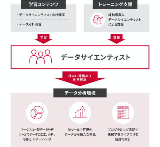 POINT 04の図