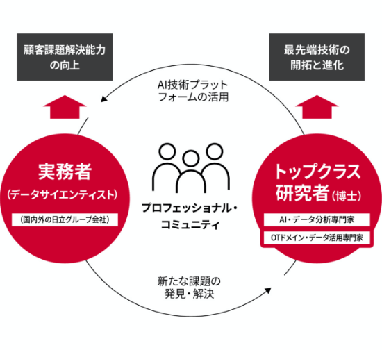 POINT 05の図