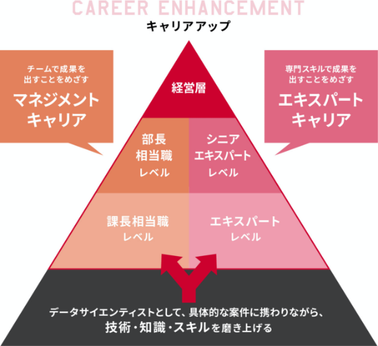 POINT 07の図