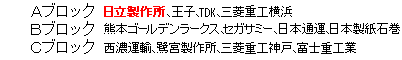 図 : 予選ブロック