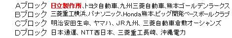 図 : 予選ブロック