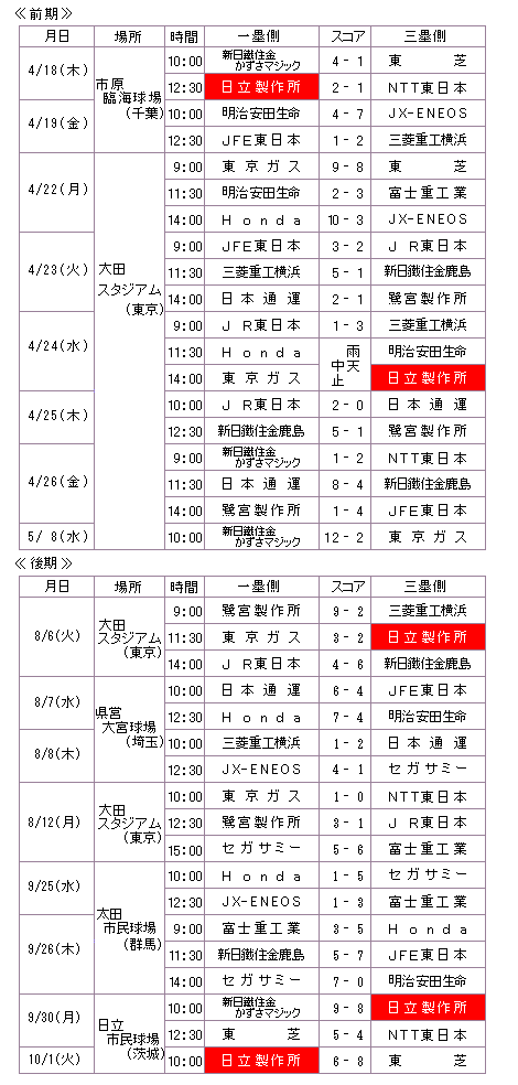 図 : 組合せ