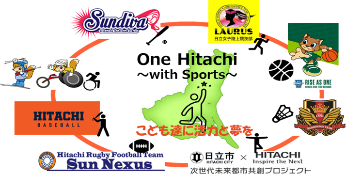 One Hitachi `with Sports`