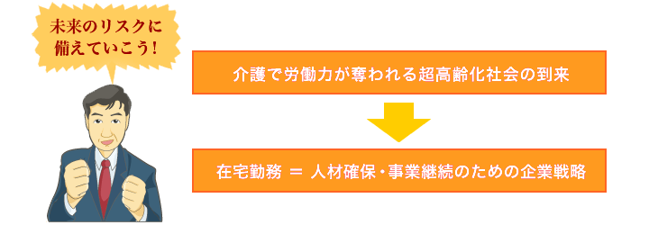 在宅勤務は企業の切実な課題にも有効な対策
