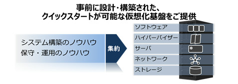 かんたんVDIモデルとは